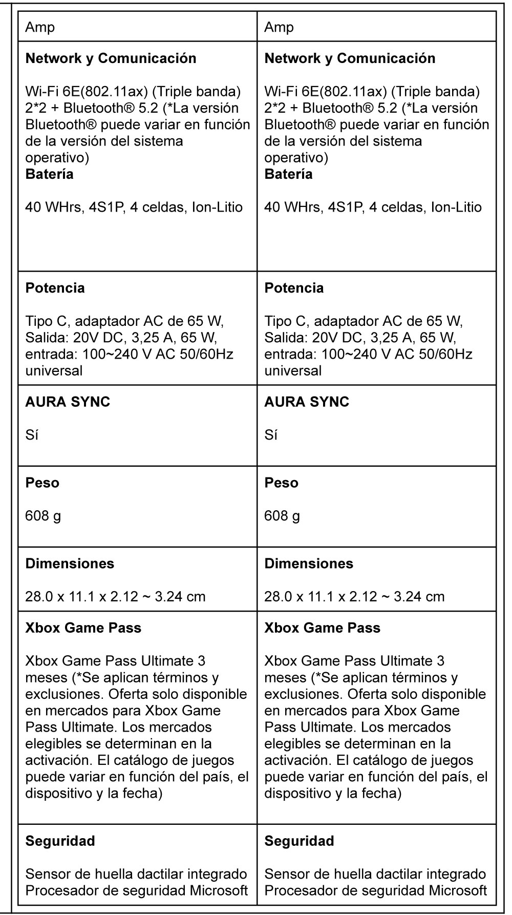 tabla comparativa