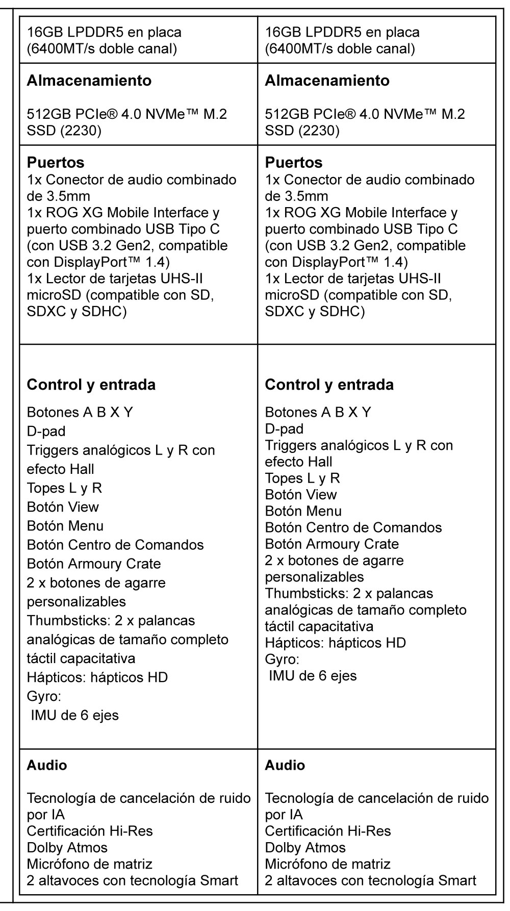 tabla comparativa